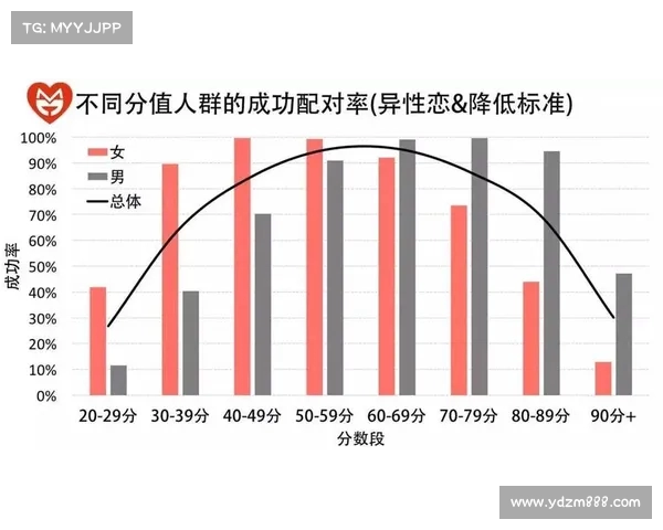 42岁女性婚恋困局男性择偶标准是否真的受到年龄偏见限制 42岁女性婚恋困局男性择偶标准是否真的受到年龄偏见限制